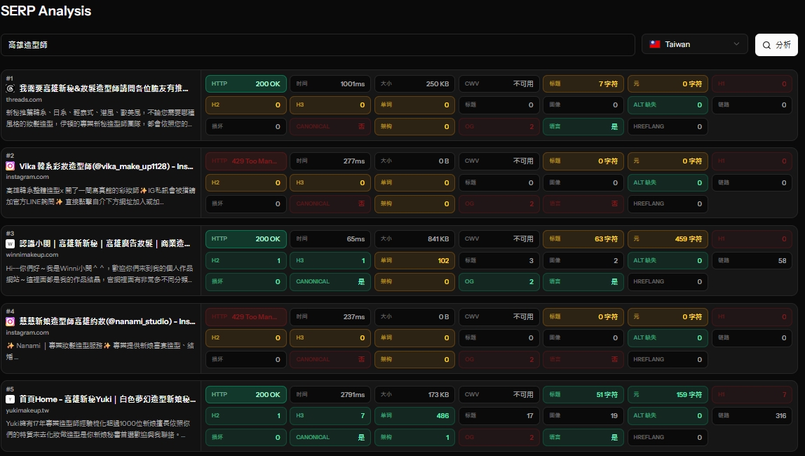 SERP Analysis 高雄造型師